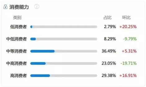 小红书营销