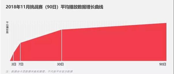 抖音营销