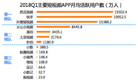 西瓜视频运营技巧