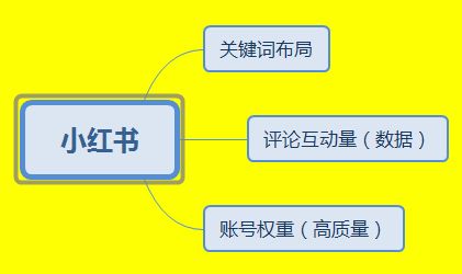 小红书品牌推广