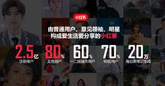 小红书推广: 小红书推广方式有几种?