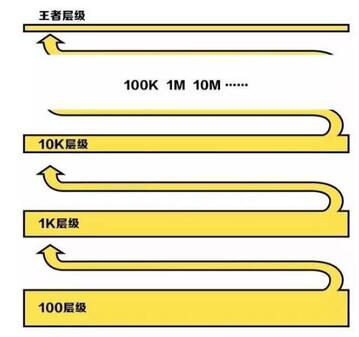 抖音短视频曝光量