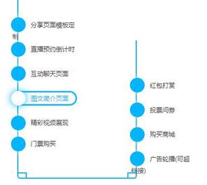 可以投票的直播平台