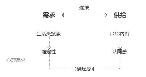 小红书运营模式