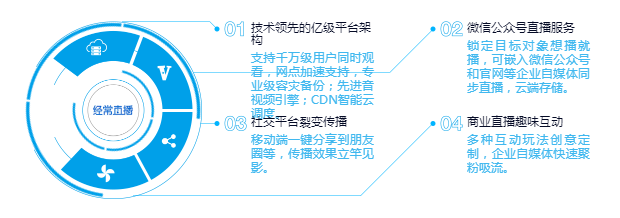 企业直播平台