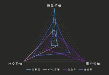 抖音企业号引流