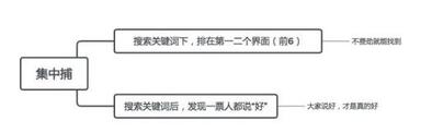 小红书行业投放策略