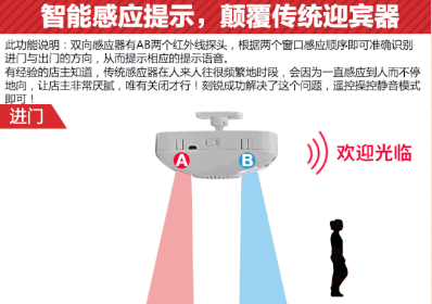 智能家居设计