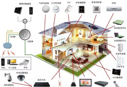 智能家居全套系统