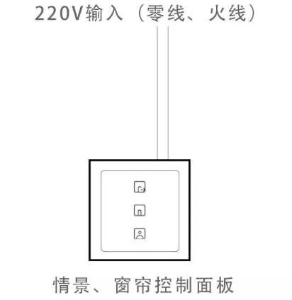 智能家居布线方法