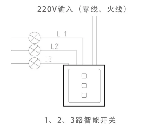 智能家居布线方法