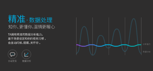 智能家居声控系统