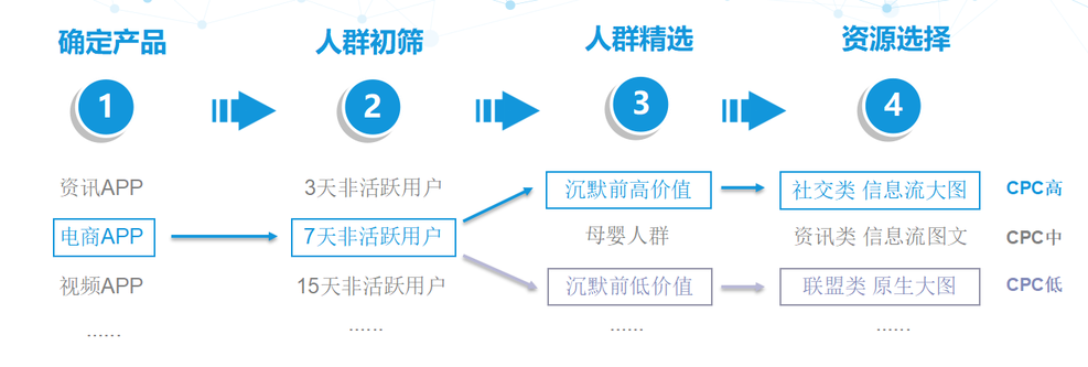 活动运营,虾运营,活动总结,电商,推广,线上