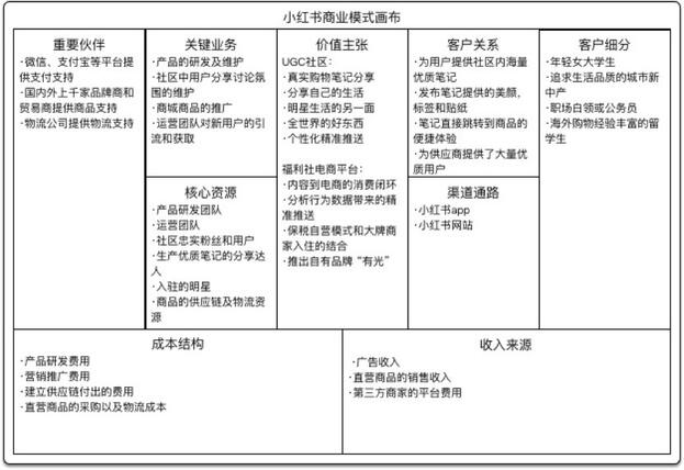 小红书产品分析报告！