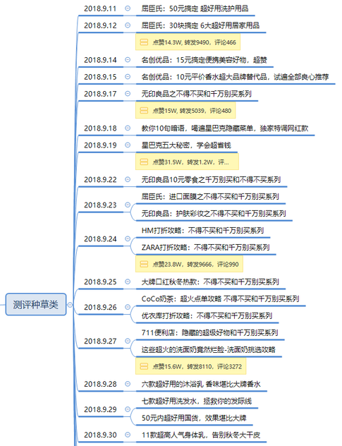 新媒体运营,青木in,案例分析,运营方案,抖音