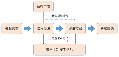 如何选择优质的广告投放渠道?