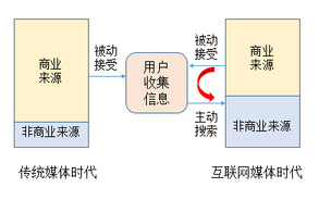 如何选择优质的广告投放渠道?