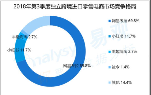 小红书产品分析报告！