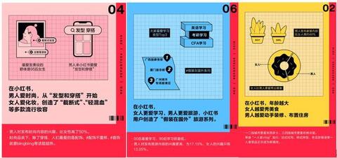 小红书产品分析报告！