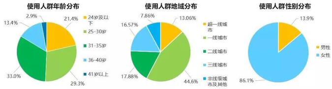 小红书推广效果不好怎么办?这4个方法掌握了吗