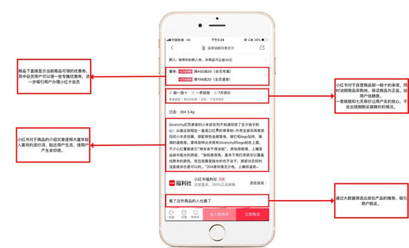 小红书产品分析报告！