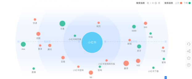 小红书产品分析报告！