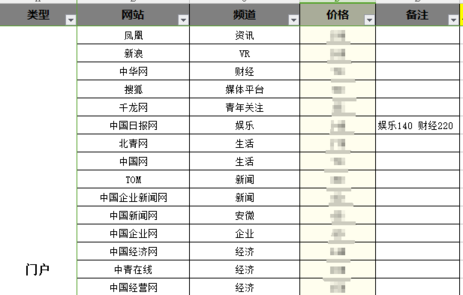 微博、抖音等几个常见投放渠道的特性！