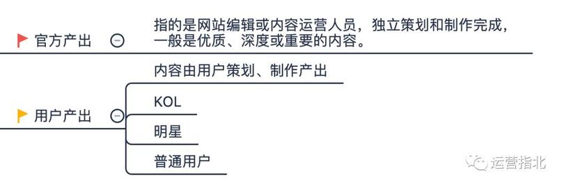 小红书是如何做「社区运营」的？