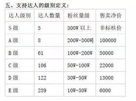 抖音如何收割一个新流量帝国？