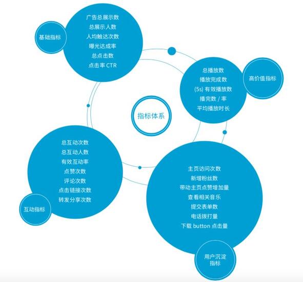 研究了500个竖屏广告的真实数据，抖音官方首次解密爆款五法则