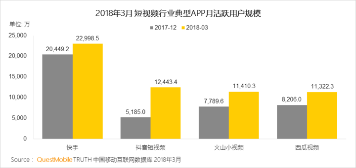 抖音们，真是下一个运营阵地？