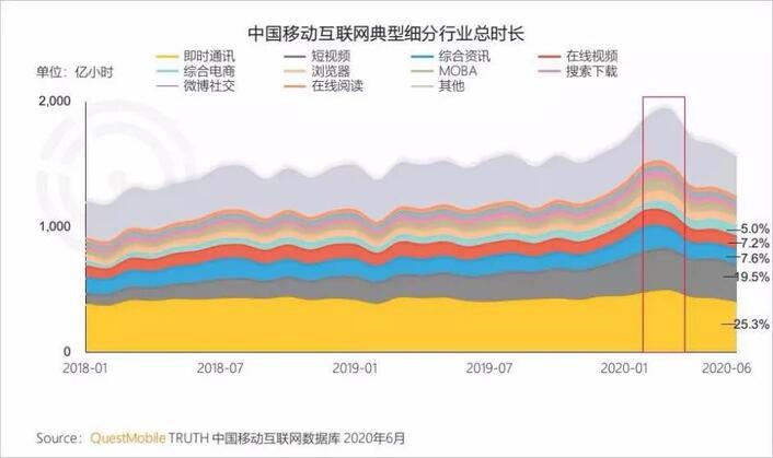 百度App和抖音暗战