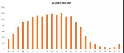 从零教你用抖音赚钱——吸粉变现技巧 经验心得 第3张