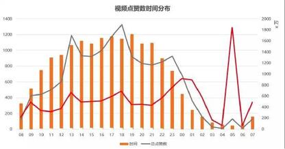 从零教你用抖音赚钱——吸粉变现技巧 经验心得 第4张