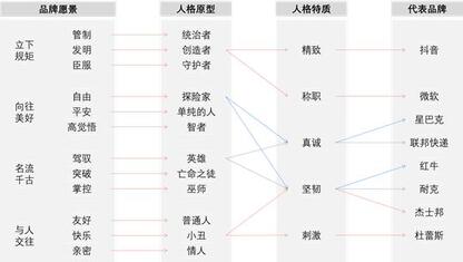 抖音凭什么能让快手“手抖”？