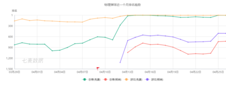 上百款产品“各显神通”，抖音到底能带火什么游戏？