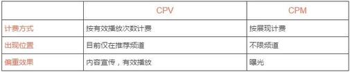 日均播放量超40亿，西瓜视频是如何脱颖而出的？