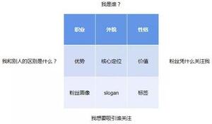 抖音带货技巧及短视频带货拆解！