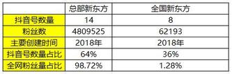 K12教育行业抖音号运营实操！