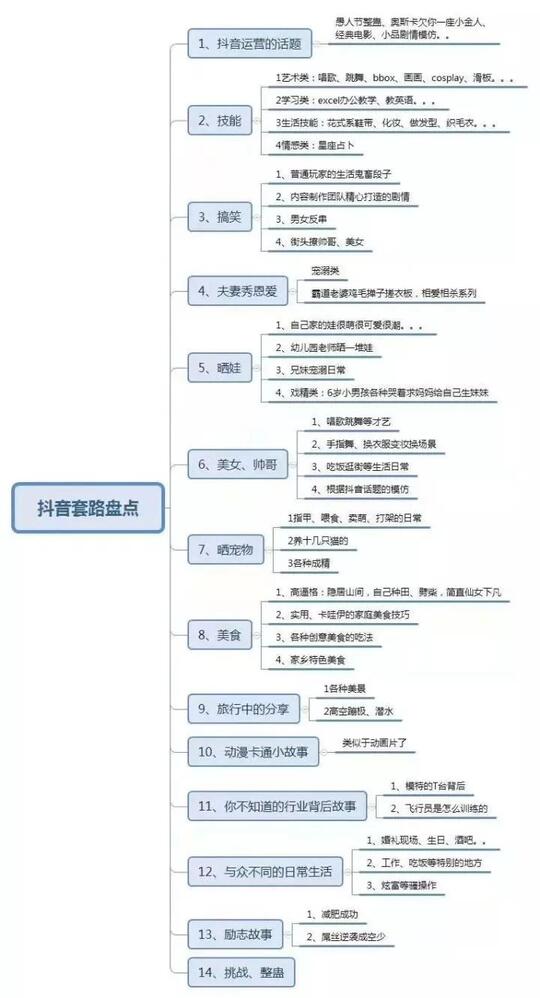 抖音的推荐机制算法是怎样的？