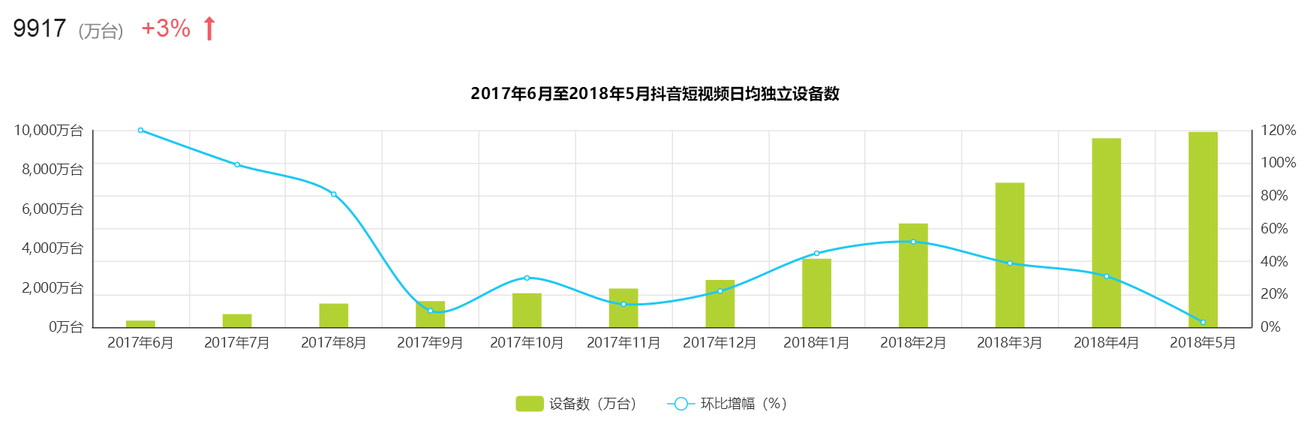 全面解析「抖音」短视频，新时代的潮流？