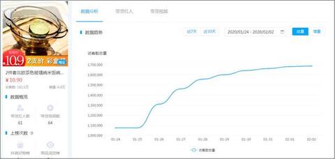 数据来了丨抖音、快手用户春节消费行为研究