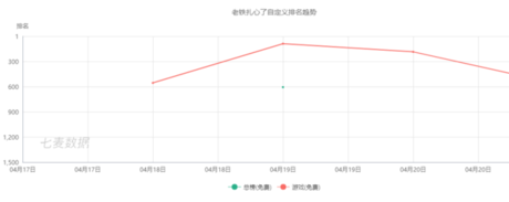 上百款产品“各显神通”，抖音到底能带火什么游戏？