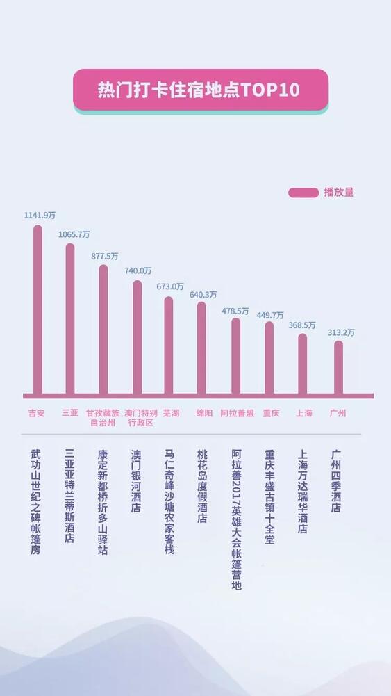 抖音国庆数据报告：30万条视频打卡北京，1.3亿次播放共览天安门