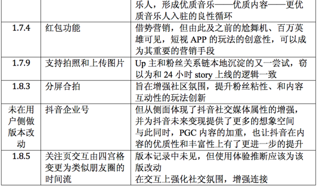 吐血整理：抖音运营全解剖