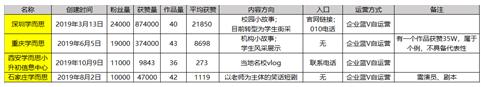 K12教育行业抖音号运营实操！