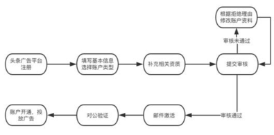 QQ截图20200401165731