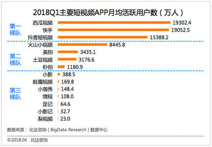 日均播放量超40亿，西瓜视频是如何脱颖而出的？