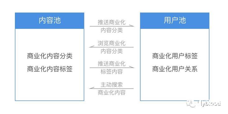 抖音变现手段及其发展趋势！