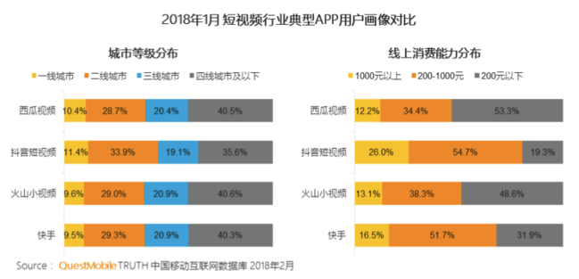 吐血整理：抖音运营全解剖